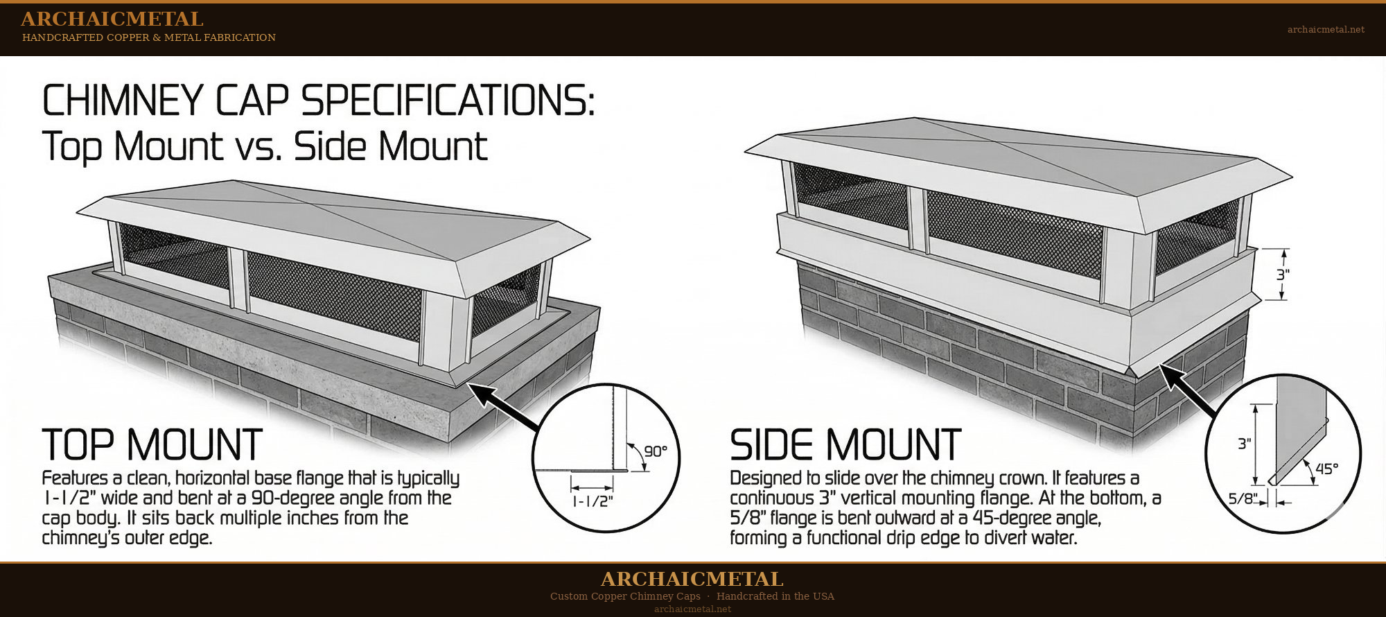 Four-step diagram for measuring a chimney for a custom cap — crown height, flue locations, mounting type, and cap dimensions