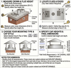 How to measure a multi-flue chimney cap — crown and flue dimensions diagram by Archaic Metal